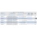 ΗΛΕΚΤΡΟΛΟΓΙΚΟΣ ΠΙΝΑΚΑΣ IML 1,2 A to 14,0 A.